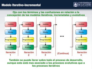 Modelo Iterativo-Incremental
También se puede iterar sobre todo el proceso de desarrollo,
aunque esto está mas asociado a los procesos evolutivos que a
los procesos iterativos
Ojo con los términos y las confusiones en relación a la
concepción de los modelos iterativos, incremetales y evolutivos
 