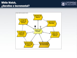 White Watch,
¿Iterativo o Incremental?
 