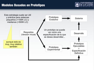 Modelos Basados en Prototipos
Requisitos
(Versión Inicial)
Prototipos
Evolutivo
Prototipos
Experimental
Sistema
Prototipos
Ejecutables
+
Especificación
Definitiva
Desarrollo
Un prototipo se puede
ver como una
especificación de lo que
se desea desarrollar...
Esta estrategia suele ser útil
y práctica para sistemas
pequeños (<100K LC) y
medianos (<500K LC)
aunque esto es
muy, muy relativo
también
 