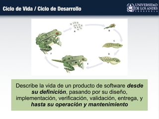 Ciclo de Vida / Ciclo de Desarrollo
Describe la vida de un producto de software desde
su definición, pasando por su diseño,
implementación, verificación, validación, entrega, y
hasta su operación y mantenimiento
 