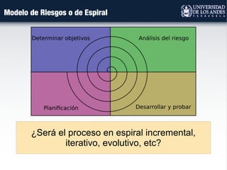 Modelo de Riesgos o de Espiral
¿Será el proceso en espiral incremental,
iterativo, evolutivo, etc?
 