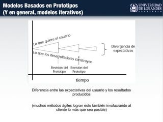 Diferencia entre las expectativas del usuario y los resultados
producidos
(muchos métodos ágiles logran esto también involucrando al
cliente lo más que sea posible)
Modelos Basados en Prototipos
(Y en general, modelos iterativos)
 