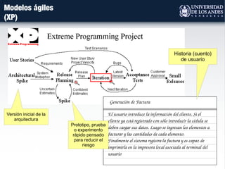 Modelos ágiles
(XP)
Generación de Factura
El usuario introduce la información del cliente. Si el 
cliente ya está registrado con sólo introducir la cédula se 
deben cargar sus datos. Luego se ingresan los elementos a 
facturar y las cantidades de cada elemento.
Finalmente el sistema registra la factura y es capaz de 
imprimirla en la impresora local asociada al terminal del 
usuario
Historia (cuento)
de usuario
Prototipo, prueba
o experimento
rápido pensado
para reducir el
riesgo
Versión inicial de la
arquitectura
 