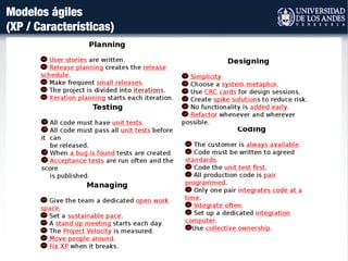 Modelos ágiles
(XP / Características)
 