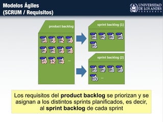 Modelos Ágiles
(SCRUM / Requisitos)
Los requisitos del product backlog se priorizan y se
asignan a los distintos sprints planificados, es decir,
al sprint backlog de cada sprint
 