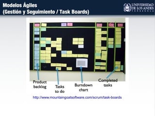 http://www.mountaingoatsoftware.com/scrum/task-boards
Modelos Ágiles
(Gestión y Seguimiento / Task Boards)
 