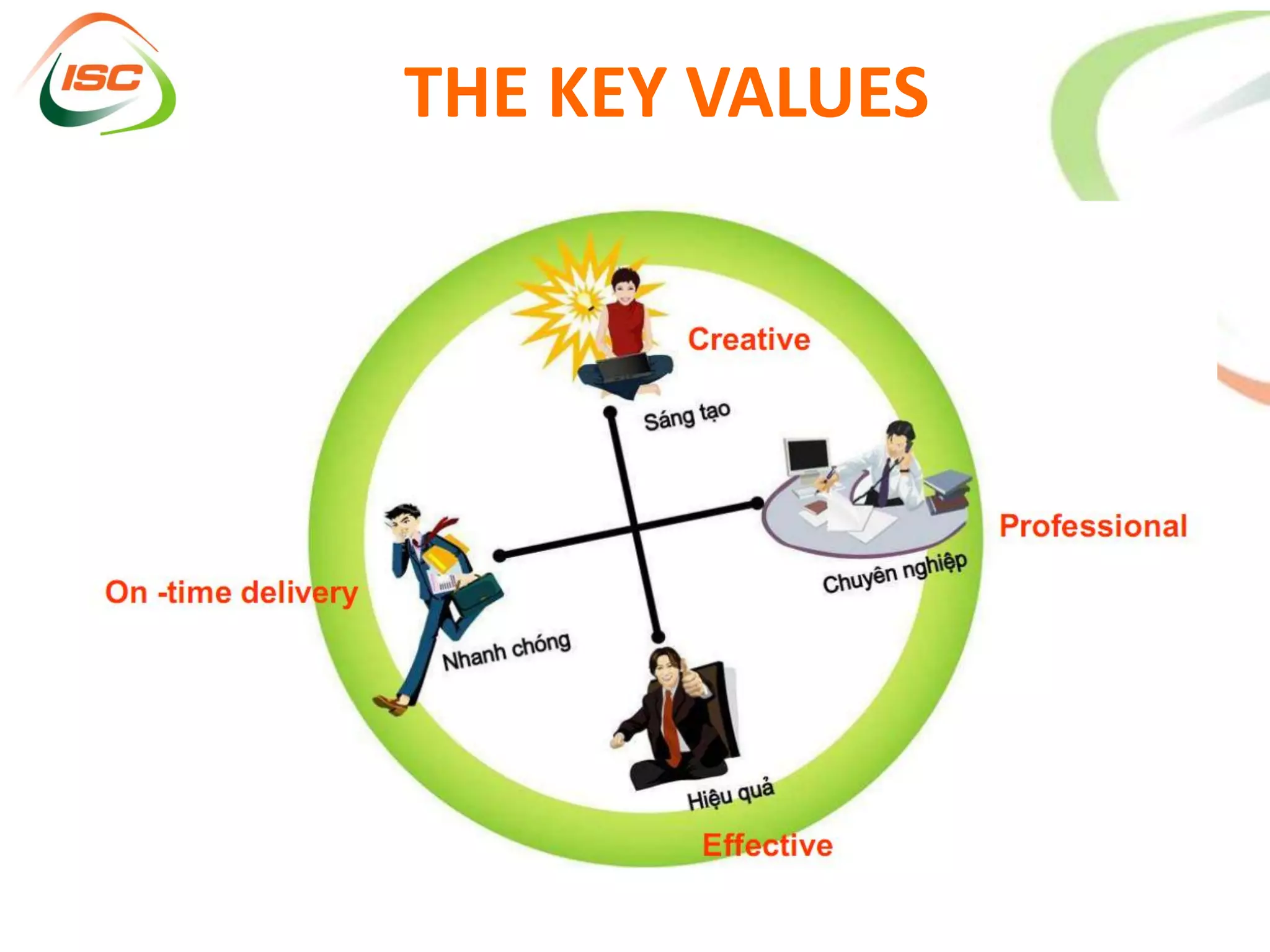 THE KEY VALUES
 