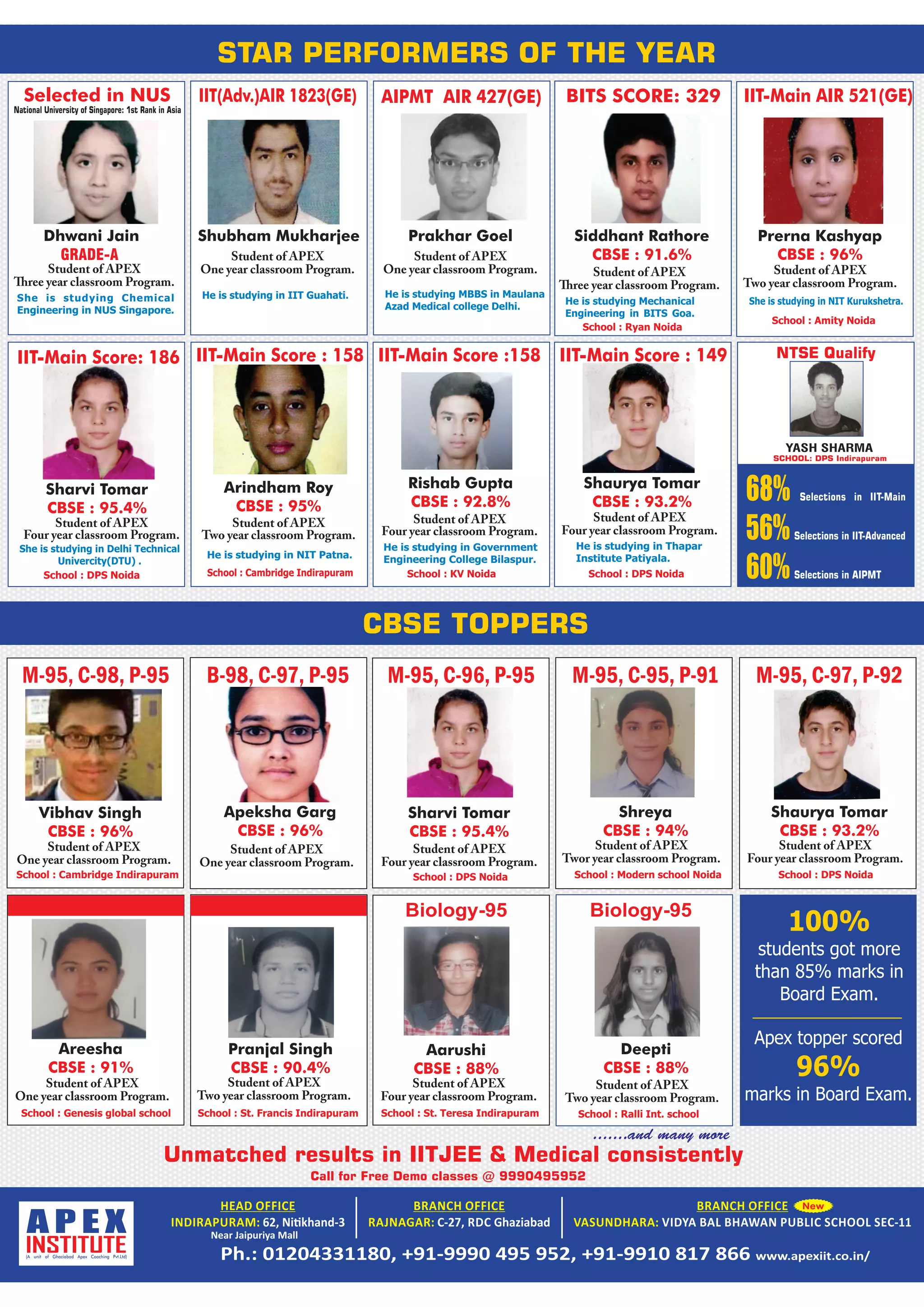 Prakhar Goel
Student of APEX
One year classroom Program.
He is studying MBBS in Maulana
Azad Medical college Delhi.
Siddhant Rathore
CBSE : 91.6%
Student of APEX
ree year classroom Program.
He is studying Mechanical
Engineering in BITS Goa.
Dhwani Jain
Student of APEX
ree year classroom Program.
She is studying Chemical
Engineering in NUS Singapore.
Selected in NUS
National University of Singapore: 1st Rank in Asia
AIPMT AIR 427(GE)
Prerna Kashyap
CBSE : 96%
Student of APEX
Two year classroom Program.
She is studying in NIT Kurukshetra.
IIT-Main AIR 521(GE)
Apeksha Garg
CBSE : 96%
Student of APEX
One year classroom Program.
Vibhav Singh
CBSE : 96%
Student of APEX
One year classroom Program.
M-95, C-98, P-95 B-98, C-97, P-95
School : Cambridge Indirapuram
School : Amity Noida
Student of APEX
Four year classroom Program.
She is studying in Delhi Technical
Univercity(DTU) .
IIT-Main Score: 186
School : DPS Noida
School : Ryan Noida
STAR PERFORMERS OF THE YEAR
Arindham Roy
CBSE : 95%
Student of APEX
Two year classroom Program.
He is studying in NIT Patna.
IIT-Main Score : 158
School : Cambridge Indirapuram
BITS SCORE: 329
Sharvi Tomar
CBSE : 95.4%
Shubham Mukharjee
Student of APEX
One year classroom Program.
He is studying in IIT Guahati.
IIT(Adv.)AIR 1823(GE)
Shaurya Tomar
CBSE : 93.2%
Student of APEX
Four year classroom Program.
He is studying in Thapar
Institute Patiyala.
IIT-Main Score : 149
School : DPS Noida
Rishab Gupta
CBSE : 92.8%
Student of APEX
Four year classroom Program.
He is studying in Government
Engineering College Bilaspur.
IIT-Main Score :158
School : KV Noida
CBSE TOPPERS
68% Selections in IIT-Main
Selections in IIT-Advanced56%
60%Selections in AIPMT
Shreya
CBSE : 94%
Student of APEX
Twor year classroom Program.
Sharvi Tomar
CBSE : 95.4%
Student of APEX
Four year classroom Program.
M-95, C-96, P-95 M-95, C-95, P-91
School : DPS Noida School : Modern school Noida
Shaurya Tomar
CBSE : 93.2%
Student of APEX
Four year classroom Program.
M-95, C-97, P-92
School : DPS Noida
Pranjal Singh
CBSE : 90.4%
Student of APEX
Two year classroom Program.
Areesha
CBSE : 91%
School : Genesis global school
Deepti
CBSE : 88%
Aarushi
CBSE : 88%
School : St. Teresa Indirapuram School : Ralli Int. schoolSchool : St. Francis Indirapuram
Student of APEX
One year classroom Program.
Student of APEX
Four year classroom Program.
Student of APEX
Two year classroom Program.
Apex topper scored
96%
marks in Board Exam.
100%
students got more
than 85% marks in
Board Exam.
.......and many more
Unmatched results in IITJEE & Medical consistently
Near Jaipuriya Mall
Call for Free Demo classes @ 9990495952
NTSE Qualify
YASH SHARMA
SCHOOL: DPS Indirapuram
 