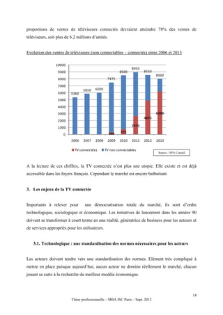 proportions de ventes de téléviseurs connectés devraient atteindre 78% des ventes de
téléviseurs, soit plus de 6.2 millions d’unités.


Evolution des ventes de téléviseurs (non connectables – connectés) entre 2006 et 2013




                                                                               Source : NPA Conseil



A la lecture de ces chiffres, la TV connectée n’est plus une utopie. Elle existe et est déjà
accessible dans les foyers français. Cependant le marché est encore balbutiant.


3. Les enjeux de la TV connectée


Importants à relever pour         une démocratisation totale du marché, ils sont d’ordre
technologique, sociologique et économique. Les tentatives de lancement dans les années 90
doivent se transformer à court terme en une réalité, génératrice de business pour les acteurs et
de services appropriés pour les utilisateurs.


   3.1. Technologique : une standardisation des normes nécessaires pour les acteurs


Les acteurs doivent tendre vers une standardisation des normes. Elément très compliqué à
mettre en place puisque aujourd’hui, aucun acteur ne domine réellement le marché, chacun
jouant sa carte à la recherche du meilleur modèle économique.



                                                                                                      14
                          Thèse professionnelle – MBA ISC Paris – Sept. 2012
 