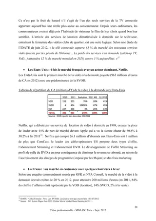 Ce n’est pas le fruit du hasard s’il s’agit de l’un des seuls services de la TV connectée
apportant aujourd’hui une réelle plus-value au consommateur. Depuis leurs ordinateurs, les
consommateurs avaient déjà pris l’habitude de visionner le film de leur choix quand bon leur
semblait. L’arrivée des services de location dématérialisée à domicile sur le téléviseur,
entraînant la fermeture des vidéos clubs de quartier, est une suite logique. Selon une étude de
l’IDATE de juin 2012, « la télé connectée captera 63 % du marché des nouveaux services
vidéo fournis par les géants de l'Internet… Le poids des services à la demande (catch-up TV,
VoD...) atteindra 12 % du marché mondial en 2020, contre 3 % aujourd'hui. »32


            Les Etats-Unis : 4 fois le marché français avec un acteur dominant, Netflix
Les Etats-Unis sont le premier marché de la vidéo à la demande payante (963 millions d’euros
de CA en 2012) avec une prédominance de la SVOD.


Tableau de répartition du CA (millions d’€) de la vidéo à la demande aux Etats-Unis




Netflix, qui a débuté par un service de location de vidéo à domicile en 1998, occupe la place
de leader avec 44% de part de marché devant Apple qui a vu la sienne chuter de 60.8% à
30.2% à fin 201133. Netflix qui compte 26.1 millions d’abonnés aux Etats-Unis soit 1 million
de plus que ComCast, le leader des câblo-opérateurs US propose deux types d’offre,
l’abonnement Streaming et l’abonnement DVD. Le développement de l’offre Streaming au
profit de celle du DVD a eu pour conséquence de diminuer le revenu par abonné, en raison de
l’accroissement des charges de programme (imposé par les Majors) et des frais marketing.


            La France : un marché en croissance avec quelques barrières à lever
Selon une enquête communément menée par GFK et NPA Conseil, le marché de la vidéo à la
demande devrait croître de 20 % en 2012, pour atteindre 200 millions d'euros (en 2011, 84%
du chiffre d’affaires était représenté par la VOD (location), 14% SVOD, 2% à la vente).


32
     IDATE, “Gilles Fontaine : Next Gen TV2020, Les jeux ne sont pas encore faits » 03/07/2012
33
     Source : ISH Screen Digest Juin 2012 (Online Movie Market Share Ranking in 2011)

                                                                                                 28
                                      Thèse professionnelle – MBA ISC Paris – Sept. 2012
 