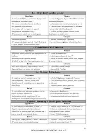 Les éditeurs de services et de contenus
                        Opportunités                                                       Menaces
- La nécessité des FAI et des constructeurs de proposer des     - Le lent développement du parc de Smart TV et leur faible
applications au sein de leurs stores                            puissance technologique
- Un nouveau canal de distribution et de diffusion              - L’absence de normes entre les constructeurs et les FAI
- Un potentiel de chiffre d’affaires                            - La méconnaissance des comportements des utilisateurs
- Jouer la carte de la convergence des appareils                - La course à la visibilité sur les portails
- La signature de la Smart TV Alliance                          - La volonté des constructeurs de limiter le nombre
- L’accès ouvert à Androïd pour les développeurs                d’applications au sein des stores.
                            Forces                                                         Faiblesses
- La maîtrise du contenu                                        - Un modèle économique peu exponentiel
- L’expérience développée au sein de l’Apple Market et de       - Une usabilité et une expérience utilisateur à améliorer
l’Androïd Market et la connaissance des usages

                                        Les Fournisseurs d’accès à Internet
                        Opportunités                                                       Menaces
- La peur des chaînes généralistes et de la fragmentation de    - La limite des infrastructures
l’audience                                                      - Le développement du parc de Smart TV
- La convergence des appareils connectés                        - L’arrivée de nouveaux entrants pouvant causer une perte
- L’offre de services « Anywhere, anytime, anydevice »          de revenus par abonné.
                            Forces                                                         Faiblesses
- Leur assisse financière et leur position sur le marché        - La pauvreté de l’offre de contenus
- Le contact direct avec le client et la facturation            - L’ergonomie de l’interface

                                             Les fabricants de téléviseurs
                        Opportunités                                                       Menaces
- le modèle de vente subventionnée avec les FAI.                - Les FAI et le déploiement des géants de l’Internet.
- Le développement d’une vraie relation client                  - La crise économique pouvant réduire le taux d’équipement
- Le déploiement du multitasking avec des appareils de          en téléviseurs
même marque                                                     - L’absence de normes entre les fabricants
                            Forces                                                         Faiblesses
- la possibilité de nouer des partenariats locaux avec des      - le faible nombre d’applications.
éditeurs de contenus et de services.                            - la faible puissance technologique d’un téléviseur.
- La baisse de la durée de renouvèlement du parc                - L’absence de maîtrise de la solution de paiement.
- L’intégration de nouvelles technologies (reconnaissance)

                         Les boitiers Over the top et les deux géants américains
                        Opportunités                                                       Menaces
- la rapide obsolescence des logiciels des Smart TV             - Un marché français dominé par les FAI et les Smart TV
- La place prépondérante de Google sur Internet                 - Le choix des producteurs de distribuer leur contenu sur
- La notoriété de la marque Apple et sa formidable carte à      leurs propres services à la demande.
jouer en termes de convergences de devices.                     - Un cadre législatif contraignant
                            Forces                                                         Faiblesses
- Le faible prix d’achat du boîtier et l’absence d’abonnement   - L’utilisation d’une nouvelle télécommande
- L’accès à des services vidéos en Streaming                    - L’échec du lancement de Google TV



                                                                                                                             54
                                   Thèse professionnelle – MBA ISC Paris – Sept. 2012
 