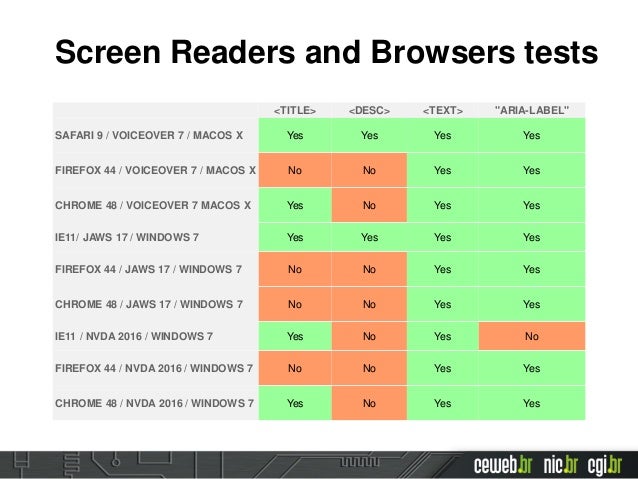 Accessibility On Svg And Seo