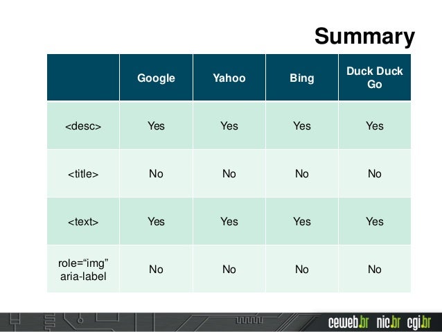 Accessibility On Svg And Seo