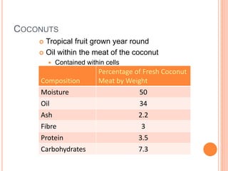 COCONUTS 
 Tropical fruit grown year round 
 Oil within the meat of the coconut 
 Contained within cells 
Composition 
Percentage of Fresh Coconut 
Meat by Weight 
Moisture 50 
Oil 34 
Ash 2.2 
Fibre 3 
Protein 3.5 
Carbohydrates 7.3 
 
