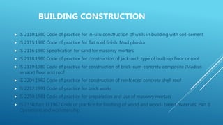 Is Code 2116 IS CODE LIST FOR CIVIL ENGINEERS -1 | PPTX