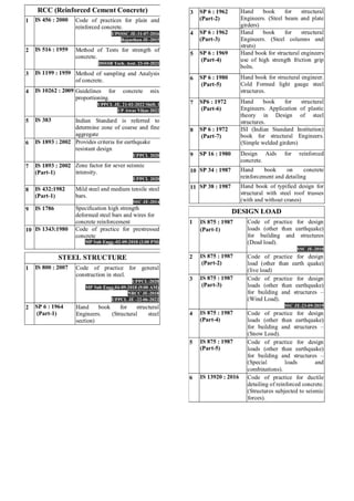 Imp Codes.pdf is code.pdf is code imp civil engg with que | PDF