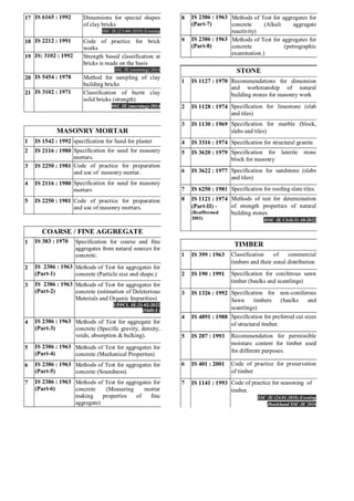 is code.pdf is code imp civil engg with que | PDF