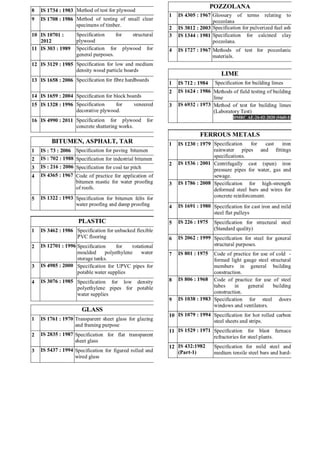 Imp Codes.pdf is code.pdf is code imp civil engg with que | PDF