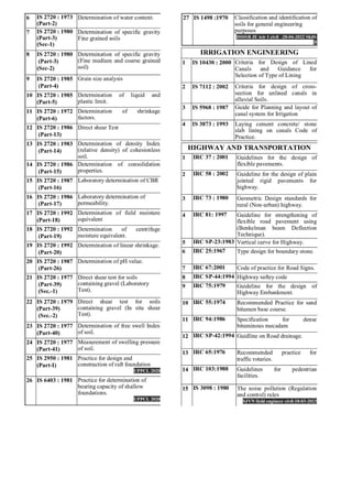 Imp Codes.pdf is code.pdf is code imp civil engg with que | PDF