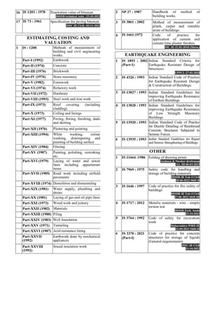 Imp Codes.pdf is code.pdf is code imp civil engg with que | PDF