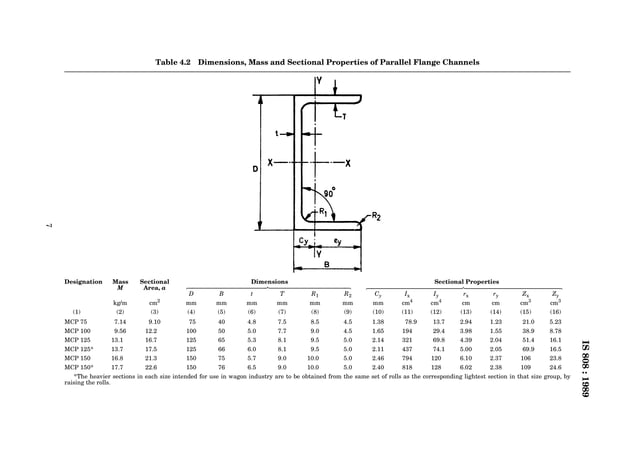 Ismb Code 808 IS CODE 808 FOR DIMENSIONS FOR HOT ROLLED STEEL BEAM, COLUMN, CHANNEL ...