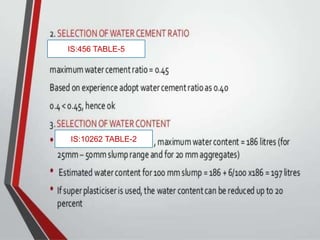 IS:10262 TABLE-2
IS:456 TABLE-5