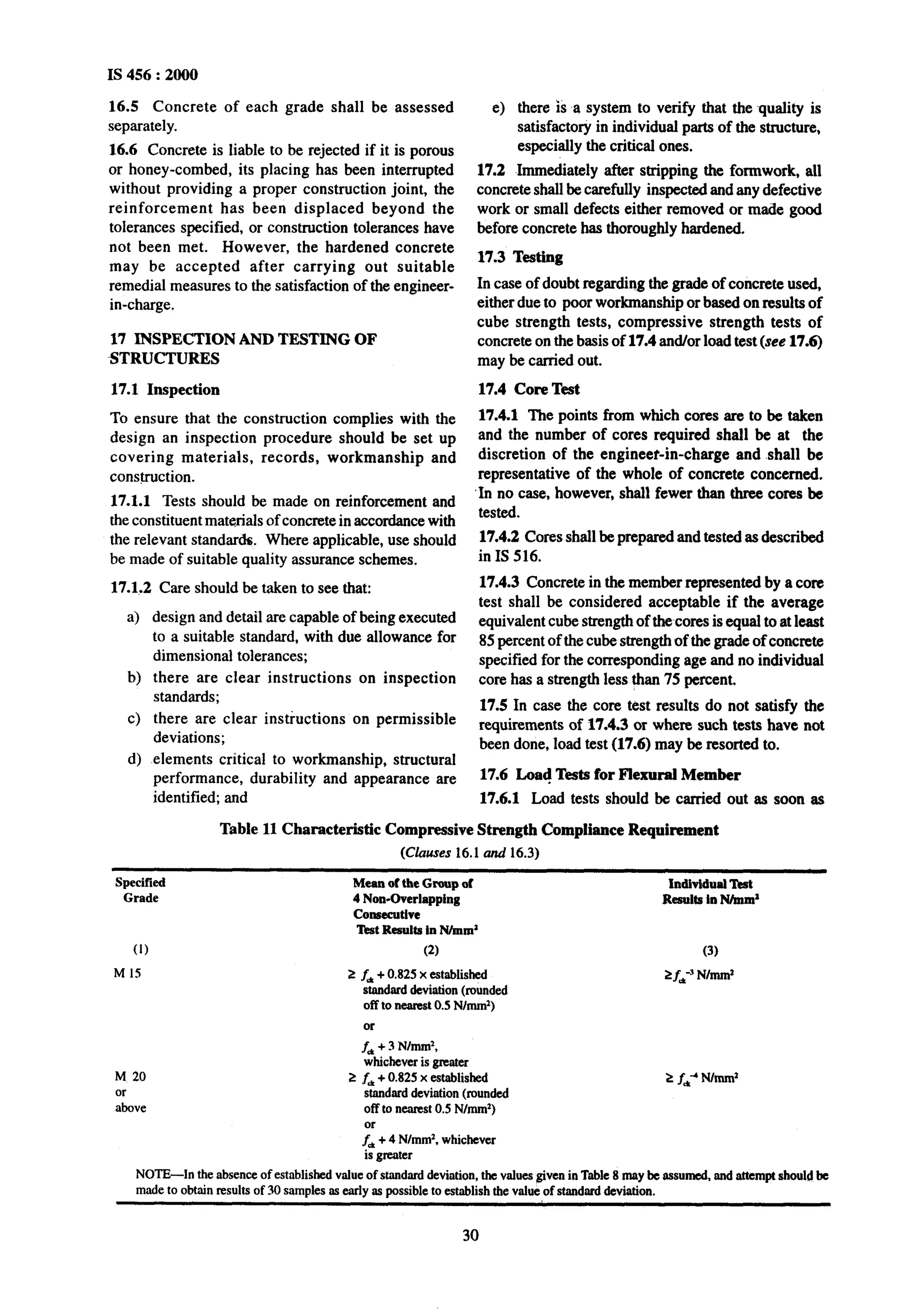 Is code 456 2000 PDF