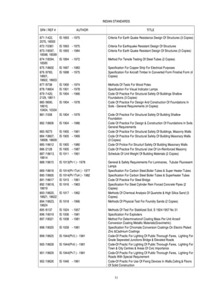Is code list | PDF
