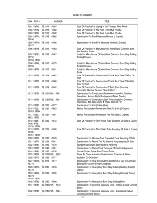 Is Code 2116 Is code list | PDF