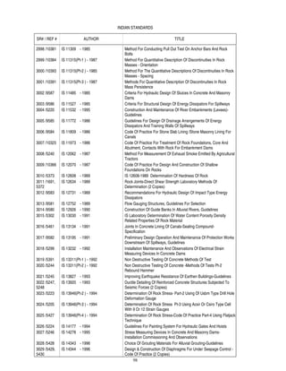 Is code list | PDF