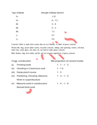 Is code of building material | DOCX