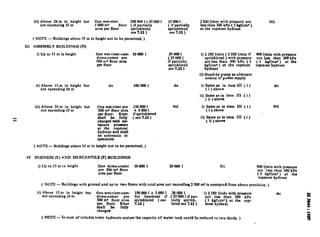 iii) Above 24 m in height but 200 000 1+50 000 I 250001 Nil
not exceeding 35 m
pnw;$riser 2 820 l/min with pressure not
floor
area per floor
( if partially
sprinklered
( if partially
sprinklered
less than 300 kPa ( 3 ltgf/cm* )
at the topmost hydrant
see 7.12 ) see 7.12 )
( NOTE - Buildings above 35 m in height not to be permitted. )
III ASSEMBLY BUILDINGS (D)
i) Up to 15 m in height
ii) Above 15 m in height but
not exceeding 24 m
iii) Above 24 m in height but
not exceeding 35 m
One wet-riser-crrm- 50 000 1
down-comer per
500 m* floor area
per floor
do 1000001 do
One wet-riser per 150 000 1
500 m* floor area + 5 000 1
if rprinklered
%?o& %; ( JCC7.12 )
charged with ad-
equate pressure
at the topmost
hvdrant and shall
Nil
200081
(250001
if partially
sprinklered
see 7.12 )
i) 2 280 l/min ( 2 820 l/min if 900 l/mln with pressure
not less than 300 kPasprinklered ) with pressure
not less than 300 kPa ( 3 ( 3 kgf/cmx ) at the
kgf cm*)
d/by rant
at the topmost topmost hydrant
ii) Stand-by pump as alternate
source of power supply
i) Same as in item III ( i )
( i ) above
do
ii) Same as in item III ( i )
( ii ) abovo
ti automatic in
operation
( NOTE - Buildings above 35 m in height not to be permitted. )
i) Same as in item III ( i )
( i ) above
Nil
ii) Same as in item III ( i )
( ii ) above
Iv BUSINESS (E) AND MERCANTILE (P) BUILDINGS
i) Up to 15 m in height One down-comer 50000 1 20000 1 Nil _
per SOUms floor
900l/min with pressure
area per floor
not less than 300kPa
(3 kgf/cm* at the
topmost hydrant
( NOTE -Buildings with ground and up to two floors with total area not exceeding 2 500 m* is exempted from above provision. )
ii) Above I5 m in height but One wet-riser-cum- 150000 1 + 5 000 1 20 000 1
not exceeding 24 m down-comer per for basement if ( 25000 1if par-
‘i) 2 280 l/mio with pressure do
500 ms floor area sprinklered (see tially sprink-
not less than 300 kPa
per floor. ;;;.r 7.12) lered see 7.12 )
( 3 kgf/cm* ) at the top-
shall be
most hydrant
charged
( NOTE- In case of reliable town hydrants system the capacity of water tank could be reduced to two thirds. )
 
