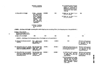 ii) Entire building
to be sprinklered
ii) A stand-by pump of equal
capacity driven by diesel
qr@?e QF vqnected to
alternate source of power
supply from diesel gene-
ra&r wt
be fully charged
with gde uatp
pressure ‘ ti8*tfie
%%d shall
hyd-
be automatic in
operation
ii) Same as in Item I (a )
( iv ) ( ii ) above
ii) Entire building
‘,” be sprmkler-
(NQTE - Building with hei@ exceedins 24 m with shopping area exceeding 750 m*, the shopping area to he sprinklered. )
b) t%e or Two Family
4
Private Dwellings ( A-2 )
Appartment Houses 5A-4 )
i) Up to lb m in bright pi* Nil Nil Nil
(NOTE - Buildings of A-2 occupancy above 15 m height not to be permitted. )
ii) Above 1s m’but not cxceed-
ing+lm
iii) Abovegm but not exceed-
in8 (ISm ip W&t ( shoeaim
afeo wt eweW4v 250p9*)
iv) Above 24 m but not exceed-
ing 45 m in height (shopping
area above 250 rns but not
exceeding 750 m*)
One down-comer 50000 1 200001 Nil
per 1880 ms 5oor
atee par floor
On@wet-riscr-cum- 50000 1 20000 1
dawn-catucr gx;
1W mr
&a Rkr floor
One +-riser-cam- 100 000 1 2OOQOl
p;;smer 5t;;
area per floor
.
Nil
450 l/min with pressure
not less than 300 kPa
( 3 kgf/cm!) at the
topmost hydrant
1 620 l/min with pressure not
less than 300 kPa (3 kgf/cm*)
450 l/min with pressure
at the‘topinost hydrant
not less than 300 kPa
. ( 3 kgf/cm’ ) at the
topmost hydrant
i) 2 280 l/min with pressure
not less than 300 kPa
980 l/min with pressure
( 3 ktfjcm’ ) at the top-
not less than 300 kPa
most ydr;tnt
( 3 kgf/cm: ) at the top-
moot hydrant
ii) If the basement car
in
ark:
8
area does not e teed!*
75 m*, same -Get-ii&%
cri&dotvntomer pump to
Feed sprinkler r system
( see 7.12 )
 