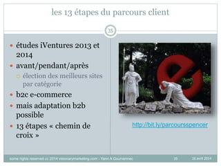 35
les 13 étapes du parcours client
16 avril 2014
35
 études iVentures 2013 et
2014
 avant/pendant/après
 élection des meilleurs sites
par catégorie
 b2c e-commerce
 mais adaptation b2b
possible
 13 étapes « chemin de
croix »
http://bit.ly/parcoursspencer
some rights reserved cc 2014 visionarymarketing.com - Yann A Gourvennec
 
