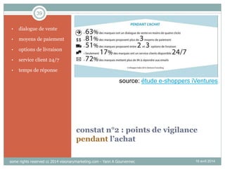 39
constat n°2 : points de vigilance
pendant l’achat
• dialogue de vente
• moyens de paiement
• options de livraison
• service client 24/7
• temps de réponse
16 avril 2014
source: étude e-shoppers iVentures
some rights reserved cc 2014 visionarymarketing.com - Yann A Gourvennec
 