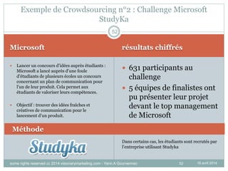 52
Microsoft résultats chiffrés
16 avril 2014
 Lancer un concours d’idées auprès étudiants :
Microsoft a lancé auprès d’une foule
d’étudiants de plusieurs écoles un concours
concernant un plan de communication pour
l’un de leur produit. Cela permet aux
étudiants de valoriser leurs compétences.
 Objectif : trouver des idées fraîches et
créatives de communication pour le
lancement d’un produit.
 631 participants au
challenge
 5 équipes de finalistes ont
pu présenter leur projet
devant le top management
de Microsoft
52
Exemple de Crowdsourcing n°2 : Challenge Microsoft
StudyKa
Méthode
Dans certains cas, les étudiants sont recrutés par
l’entreprise utilisant Studyka
some rights reserved cc 2014 visionarymarketing.com - Yann A Gourvennec
 