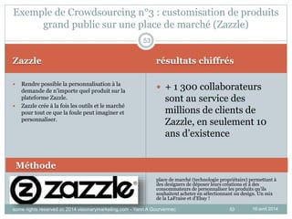 53
Zazzle résultats chiffrés
16 avril 2014
 Rendre possible la personnalisation à la
demande de n’importe quel produit sur la
plateforme Zazzle.
 Zazzle crée à la fois les outils et le marché
pour tout ce que la foule peut imaginer et
personnaliser.
 + 1 300 collaborateurs
sont au service des
millions de clients de
Zazzle, en seulement 10
ans d’existence
53
Exemple de Crowdsourcing n°3 : customisation de produits
grand public sur une place de marché (Zazzle)
Méthode
place de marché (technologie propriétaire) permettant à
des designers de déposer leurs créations et à des
consommateurs de personnaliser les produits qu’ils
souhaitent acheter en sélectionnant un design. Un mix
de la LaFraise et d’Ebay !
some rights reserved cc 2014 visionarymarketing.com - Yann A Gourvennec
 
