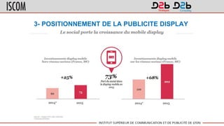 3- POSITIONNEMENT DE LA PUBLICITE DISPLAY
 