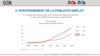3- POSITIONNEMENT DE LA PUBLICITE DISPLAY
 