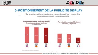 3- POSITIONNEMENT DE LA PUBLICITE DISPLAY
 