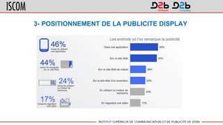3- POSITIONNEMENT DE LA PUBLICITE DISPLAY
 