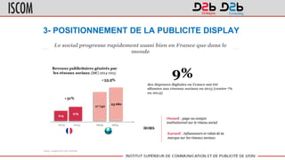 3- POSITIONNEMENT DE LA PUBLICITE DISPLAY
 