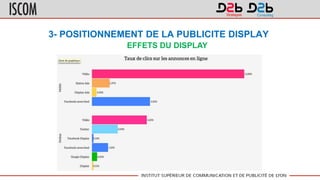 3- POSITIONNEMENT DE LA PUBLICITE DISPLAY
EFFETS DU DISPLAY
 