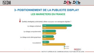 3- POSITIONNEMENT DE LA PUBLICITE DISPLAY
LES MARKETERS EN FRANCE
 