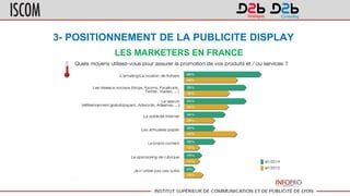 3- POSITIONNEMENT DE LA PUBLICITE DISPLAY
LES MARKETERS EN FRANCE
 