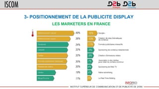 3- POSITIONNEMENT DE LA PUBLICITE DISPLAY
LES MARKETERS EN FRANCE
 
