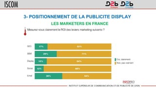 3- POSITIONNEMENT DE LA PUBLICITE DISPLAY
LES MARKETERS EN FRANCE
 