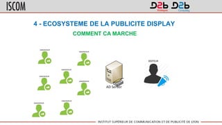 4 - ECOSYSTEME DE LA PUBLICITE DISPLAY
COMMENT CA MARCHE
 