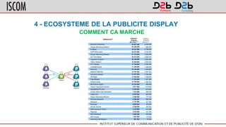 4 - ECOSYSTEME DE LA PUBLICITE DISPLAY
COMMENT CA MARCHE
 