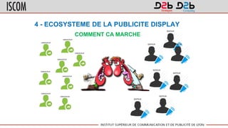 4 - ECOSYSTEME DE LA PUBLICITE DISPLAY
COMMENT CA MARCHE
 